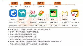 途牛笛風(fēng)升級(jí)引領(lǐng)旅游服務(wù)商轉(zhuǎn)型，跟團(tuán)游與國內(nèi)旅游業(yè)務(wù)迎來新機(jī)遇